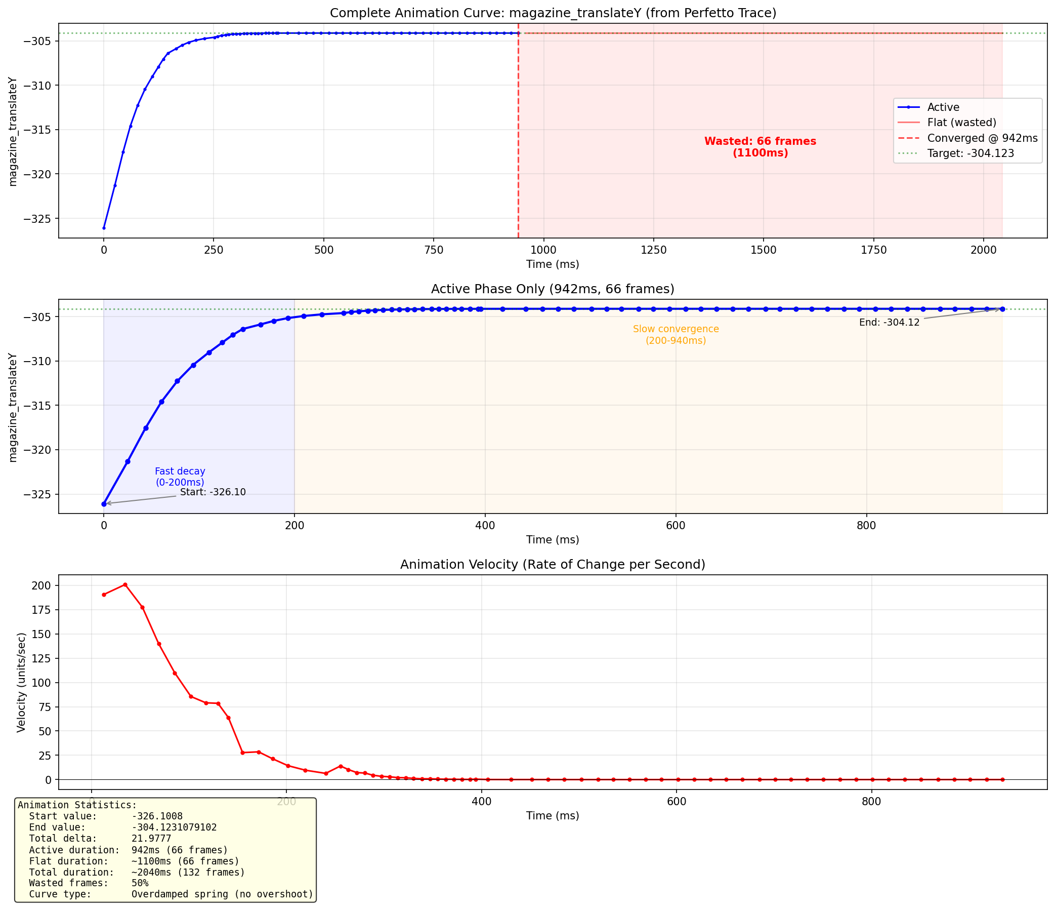 animation_curve_full